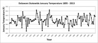 Statewide Mean January Temperature 1895-2013